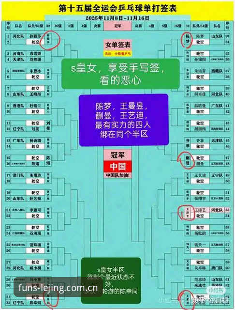 法网女单签表解读教程：乐竞体育平台带你分析中国金花晋级路线与保分压力